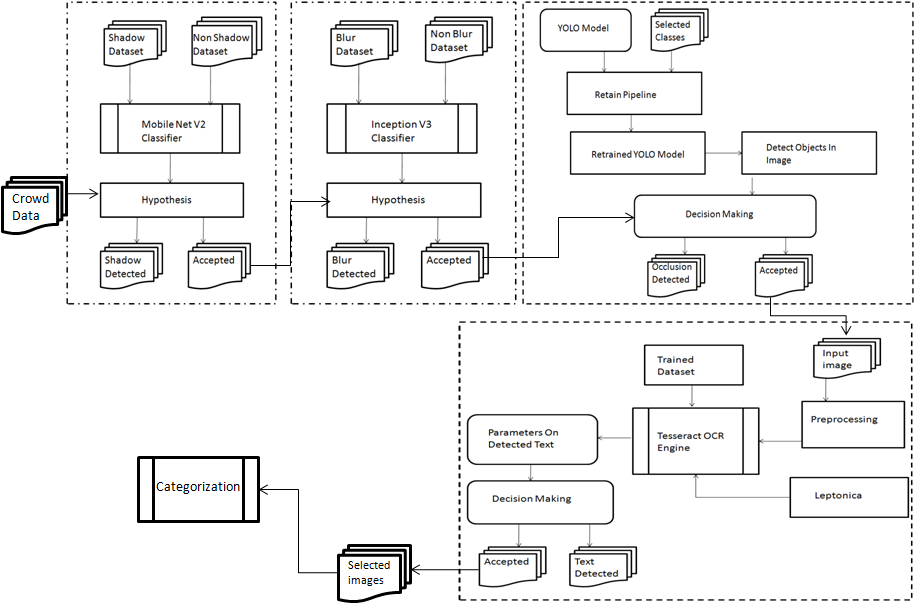 Multi-Oriented Text Detection